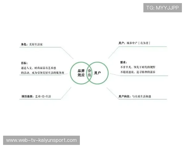 世界羽毛球赛事社群内容变现模式创新实践案例,羽毛球群内部赛策划书 世界羽毛球赛事社群内容变现模式创新实践案例,羽毛球群内部赛策划书