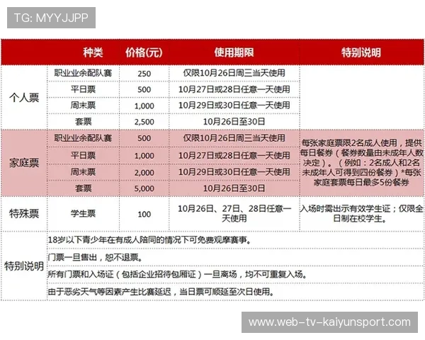 俱乐部票务平台用户纠纷快速处理SLA样表，俱乐部门票